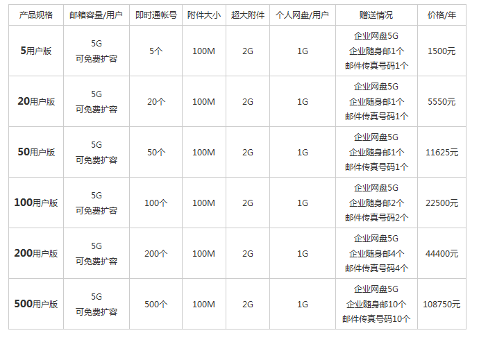 163企业邮箱旗舰版配置