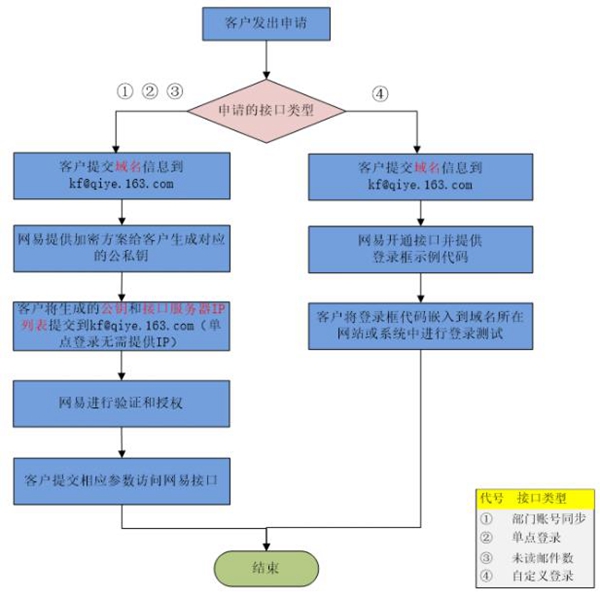 360截图20190506095851312